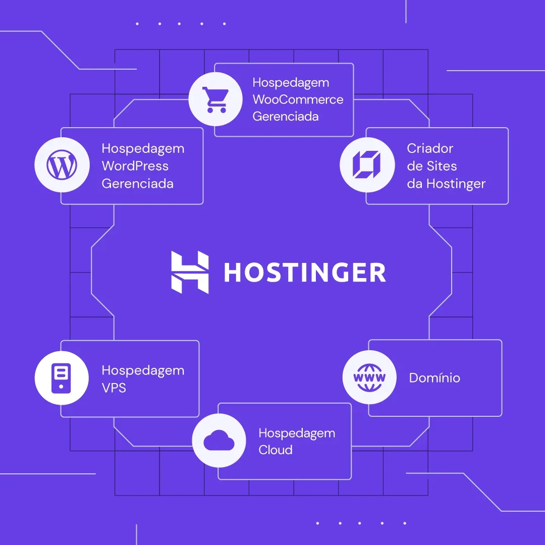 Produtos Hostinger: WordPress, WooCommerce, VPS, Cloud e Domínio